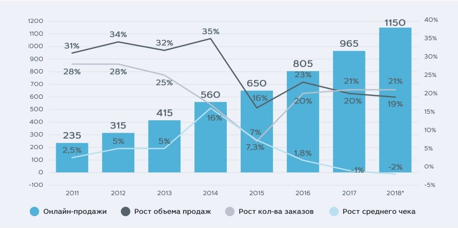 Интернет Магазин 2015 Года